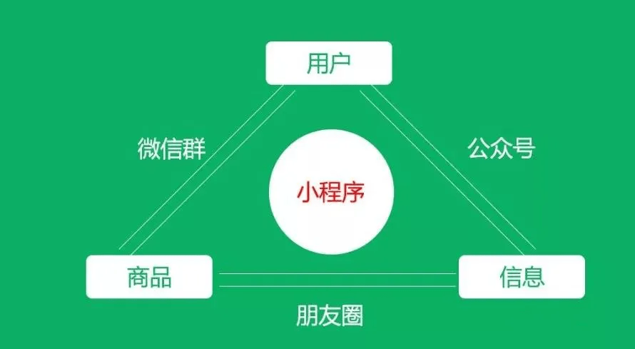 利用小程序高效布置与跟踪学生作业进度