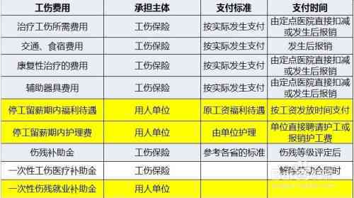 '工伤不认定情况下加班理赔指南与权益保护'
