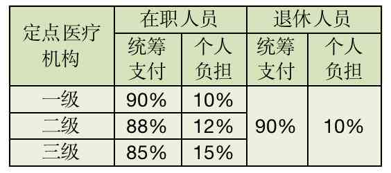工伤不认定情况下的医疗费用报销指南及常见问题解答