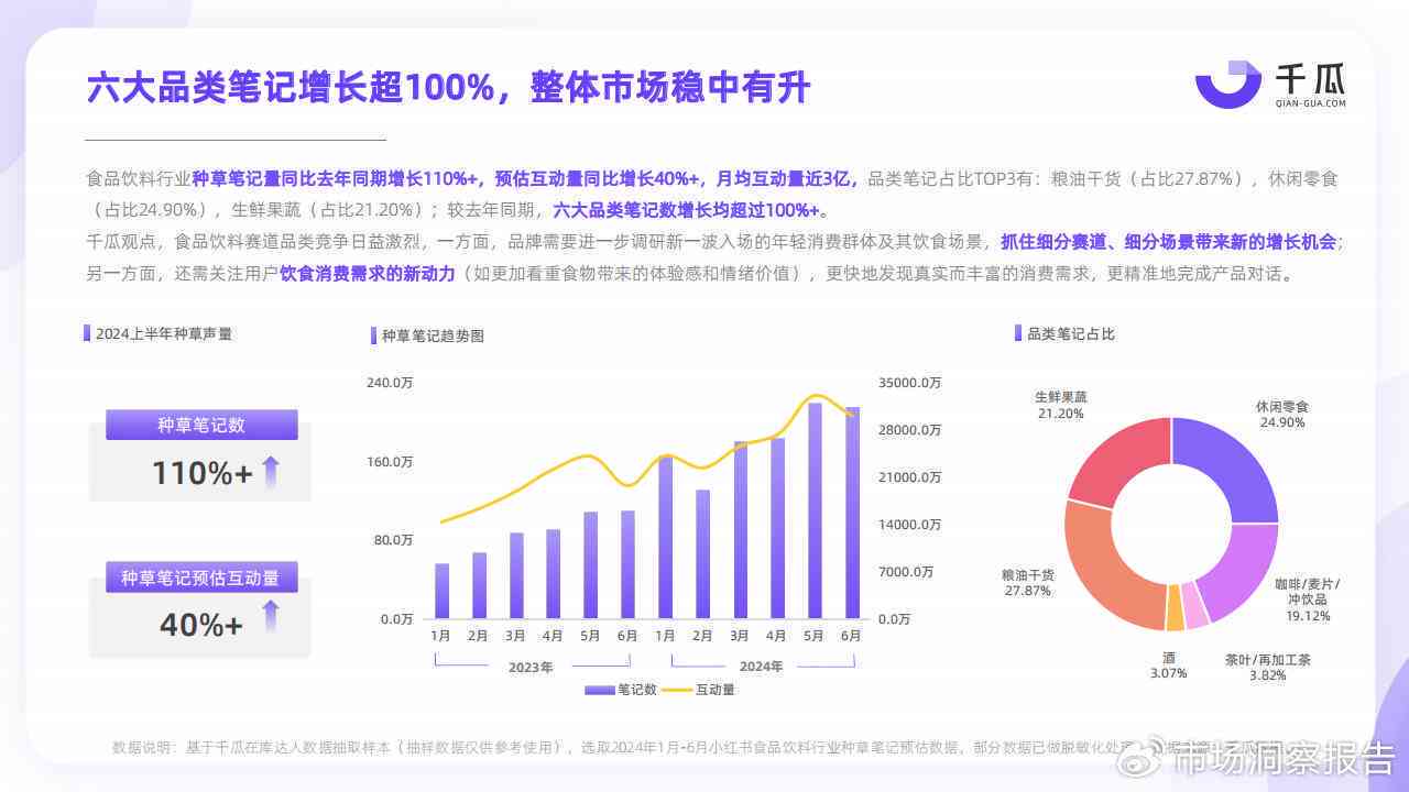 全方位盘点：2024年度最热门的文案生成及功能特色解析