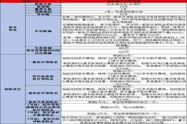 不认定工伤怎么报销医药费：工伤不认定时的医疗费用报销方法与医保办理指南