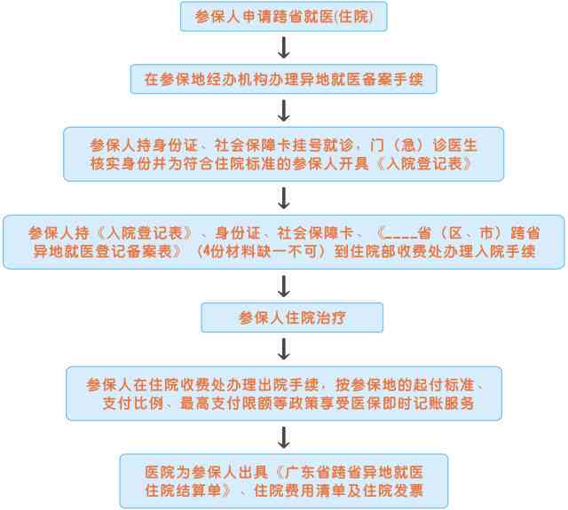 工伤不认定情况下医疗费用报销指南及流程解析