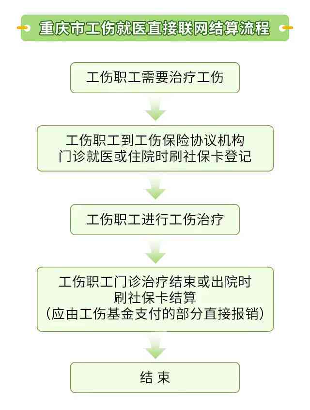 工伤不认定情况下医疗费用报销指南及流程解析