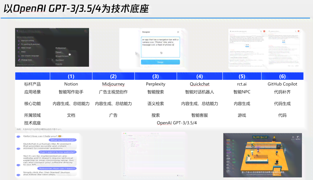 AI文章智能重写与二次生成：免费软件推荐及功能详解，全方位解决写作需求