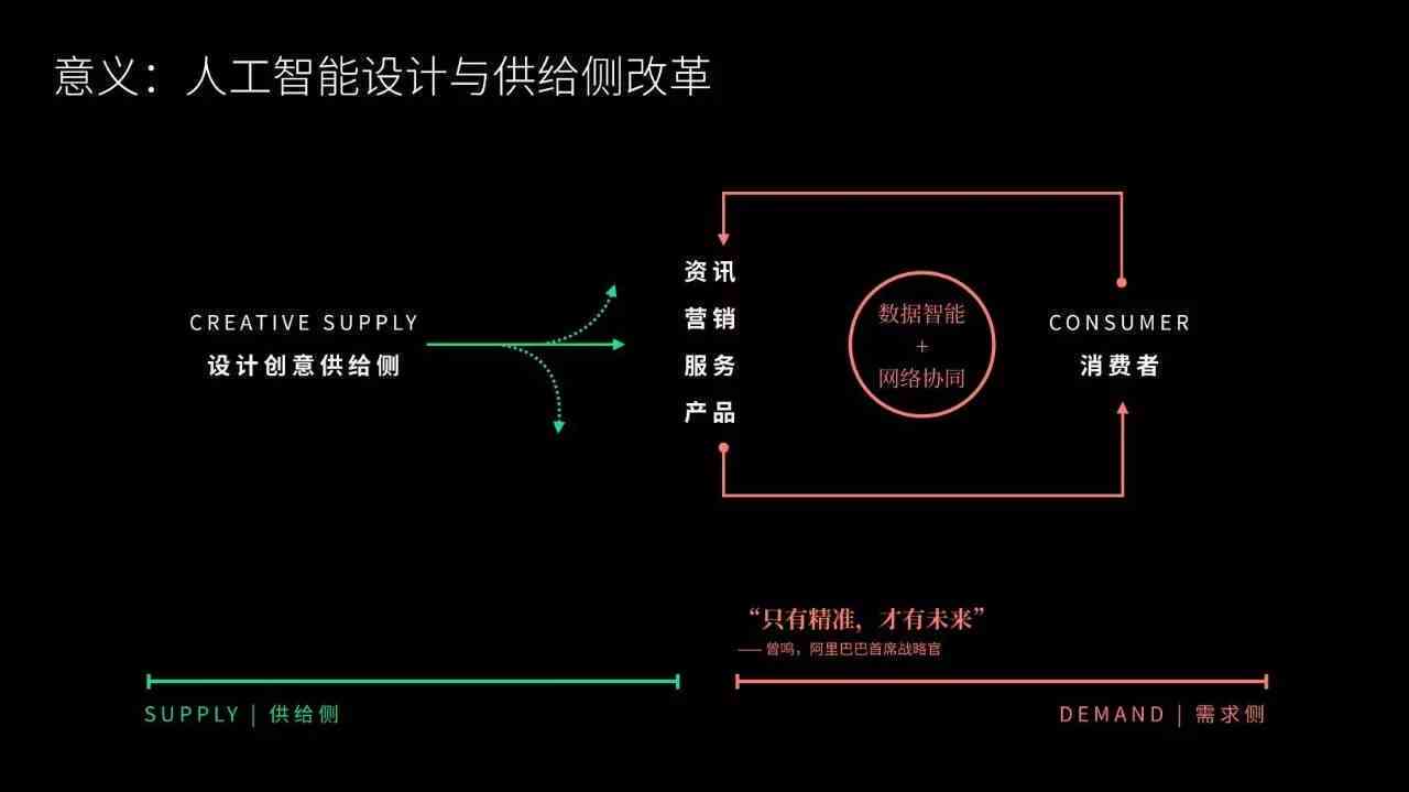 人工智能辅助室内设计：经典案例深度剖析与效能评估报告