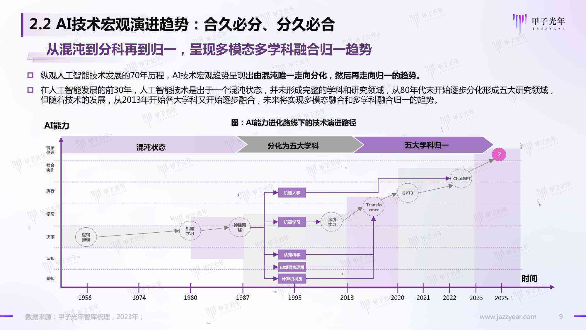 深度解析：2023年AI市场综合调研报告与行业发展趋势指南