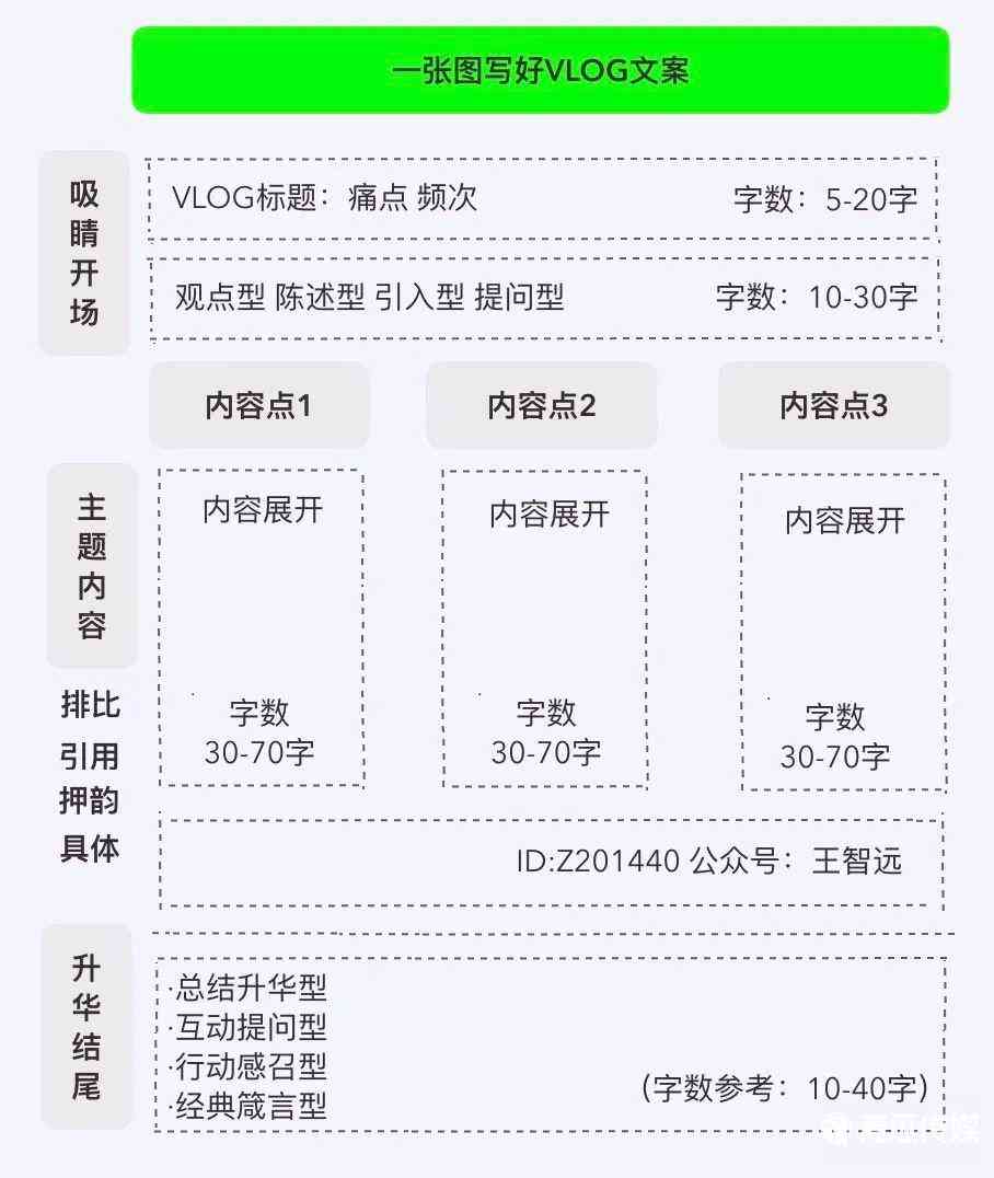 抖音AI智能模板文案创作指南：打造吸引眼球的创意脚本