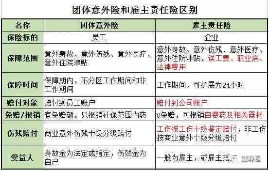 工伤不被认定情况下的赔偿标准与处理流程解析