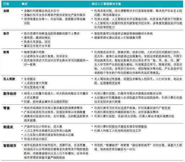 AI写作是否涵文献综述？探讨其应用范围及在学术研究中的角色与限制