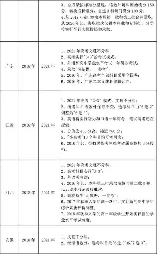全面解读：哪些情况不被认定为工伤及应对策略