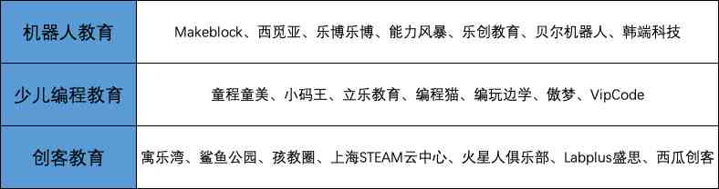 上海本地ai写作技术：公司介绍、写作班及培训机构的写作技术解析