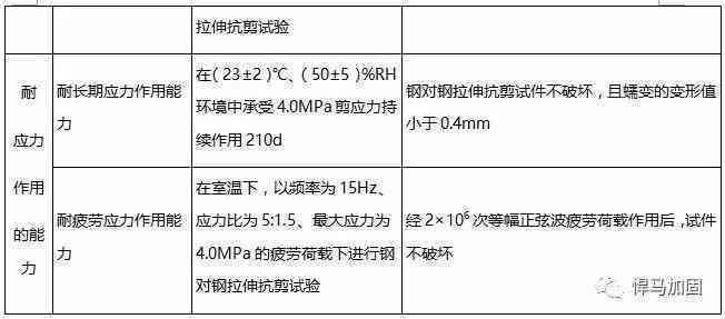 工伤认定的四大排除标准及常见疑问解析