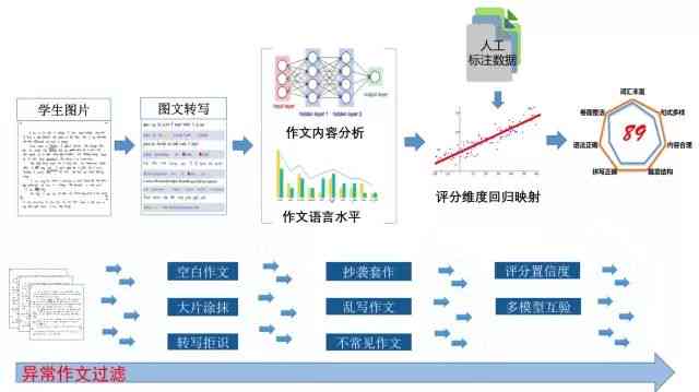 智能AI驱动的英语学情分析方案：精准教学与个性化学策略