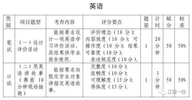 小学英语学情分析与提升策略：全面解决方案及实步骤