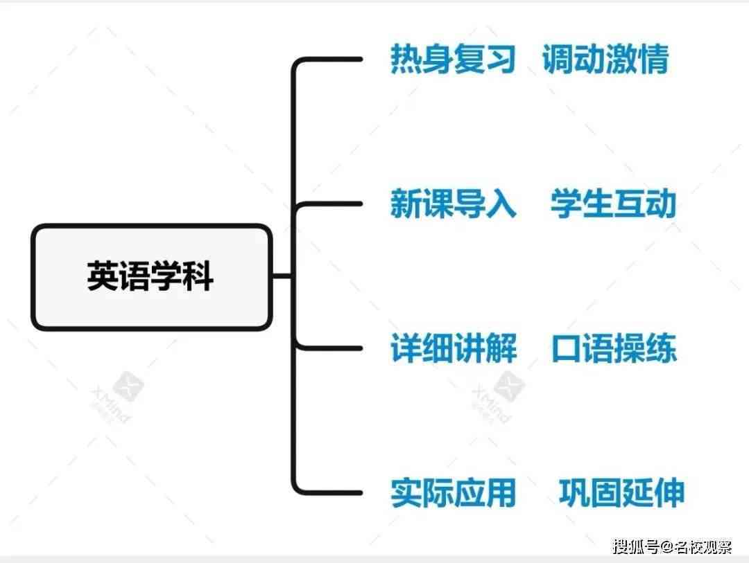 小学英语学情分析与提升策略：全面解决方案及实步骤