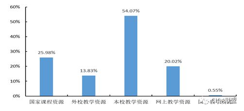 小学阶A1级别英语学状况综合分析报告