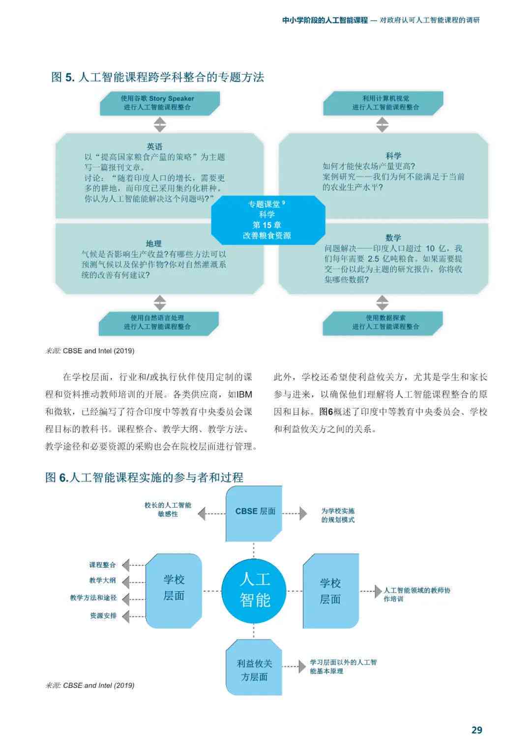 小学英语AI技术学情分析报告