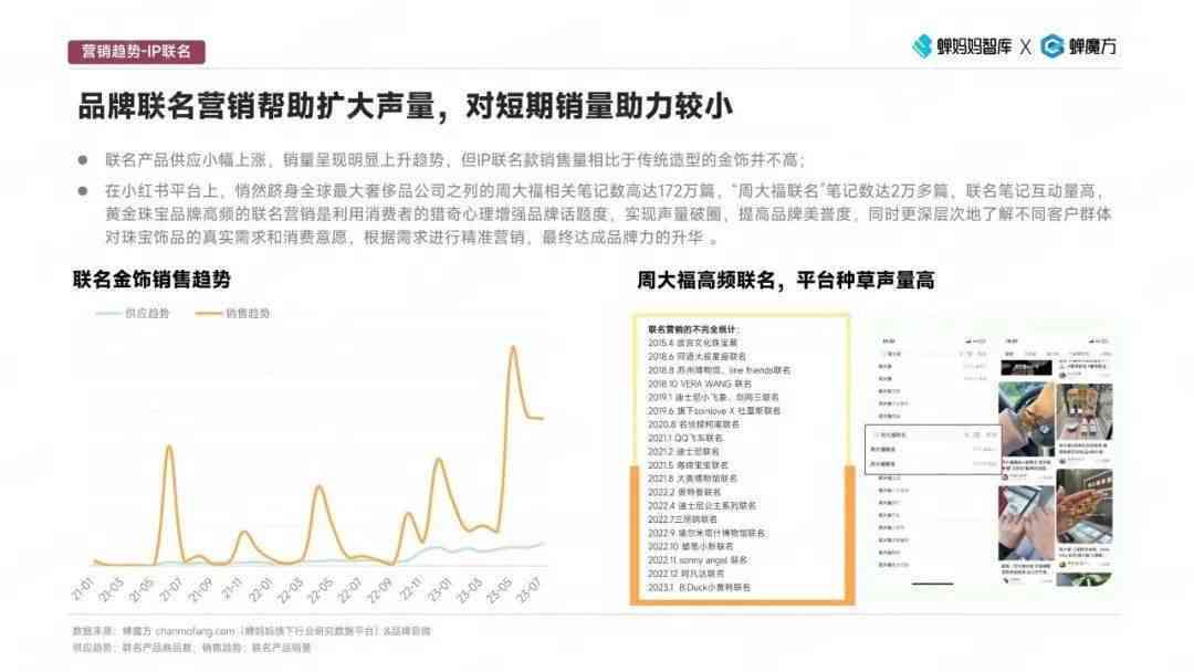 2023年度总结报告一键免费生成：智能AI助手全面覆各类总结需求