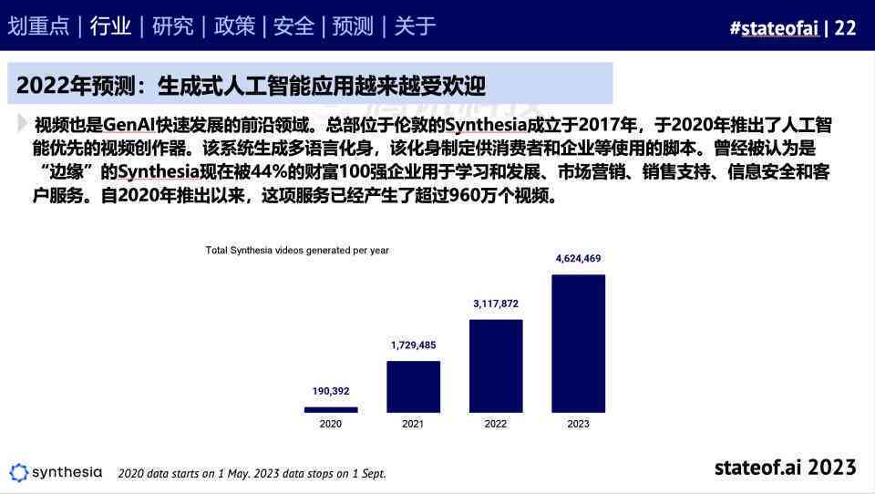 2023年度总结报告一键免费生成：智能AI助手全面覆各类总结需求