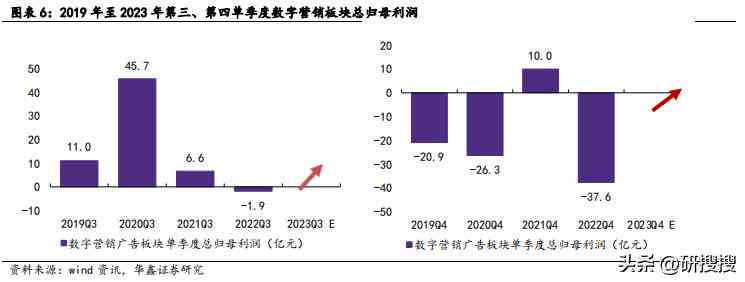 2023年度总结报告一键免费生成：智能AI助手全面覆各类总结需求