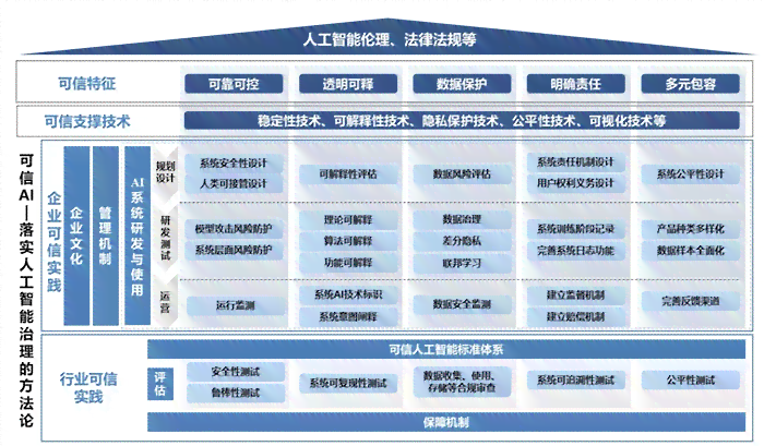 探索AI技术发展：从起源到现代，揭秘人工智能的创造者与关键贡献者