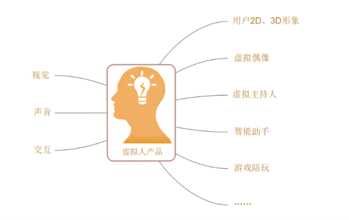 探索AI技术发展：从起源到现代，揭秘人工智能的创造者与关键贡献者
