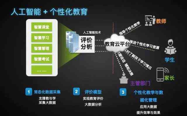 探索AI技术发展：从起源到现代，揭秘人工智能的创造者与关键贡献者