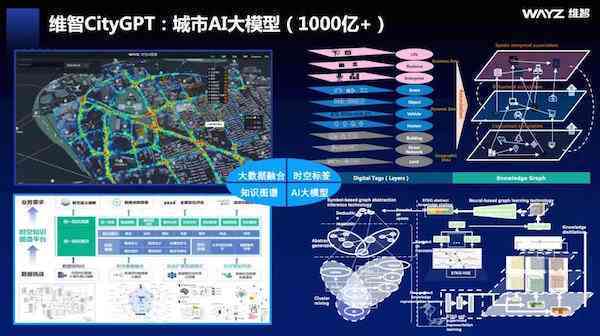 探索AI技术发展：从起源到现代，揭秘人工智能的创造者与关键贡献者