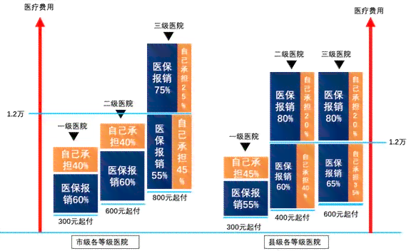 工伤不认定情况下，医疗费用报销流程与权益保障全解析
