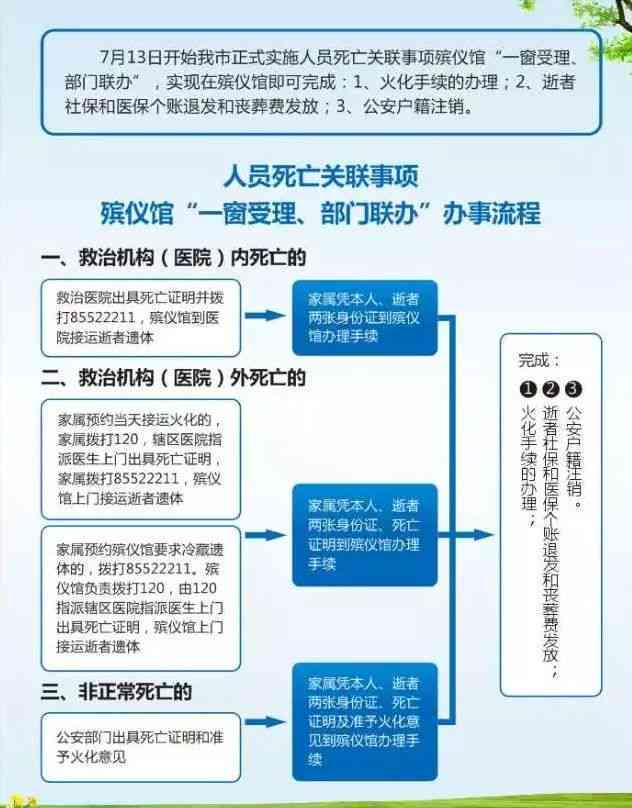 工伤死亡未认定情况下火化流程与法律指南：如何处理遗体及后续权益保障