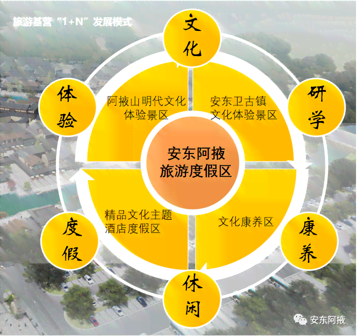 全方位解析：天白云创意造型与搭配技巧，探索自然之美