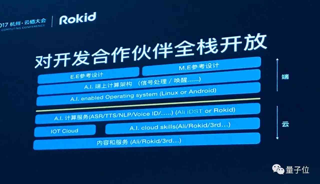 全方位音频内容制作：专业文案配音与多样化语音解决方案