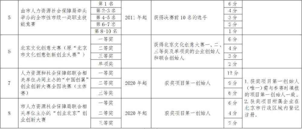 全面解读：工伤认定的四大排除标准与常见误区分析