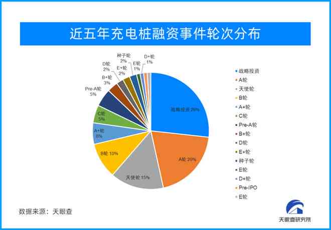 全面盘点：2023年度AI写作工具推荐与评测，满足所有写作需求