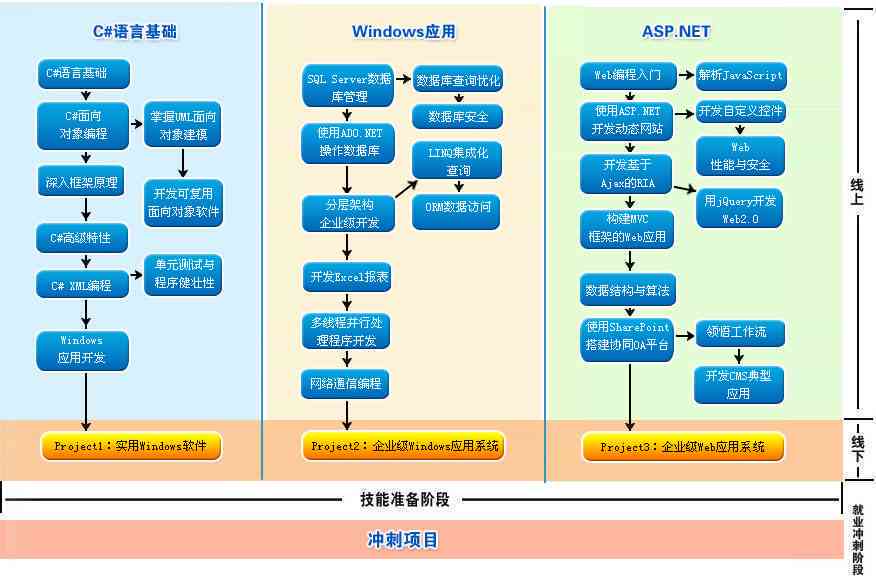 全面盘点：2023年度AI写作工具推荐与评测，满足所有写作需求