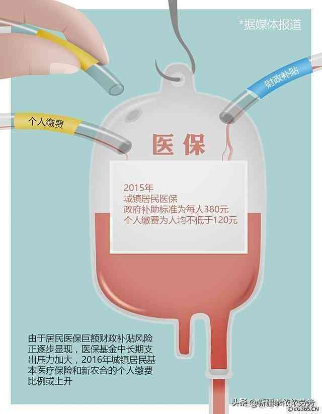不认定为工伤：六种情形、三类情形详解及医疗费报销与用人单位责任-不认定为工伤怎么报销医疗费