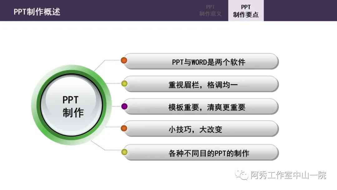 全面指南：PPT报告制作与高效演讲技巧详解