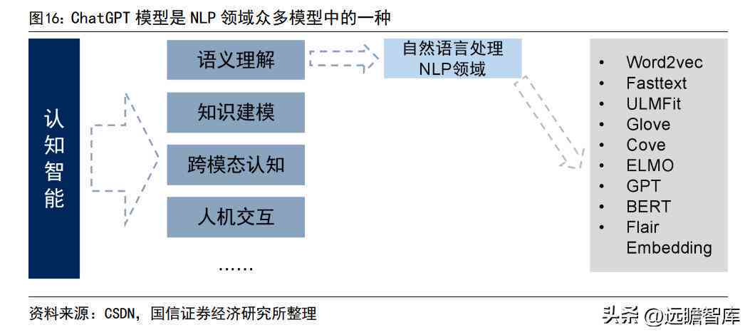 直接生成PPT：人工智能助您从Word文档一键转换