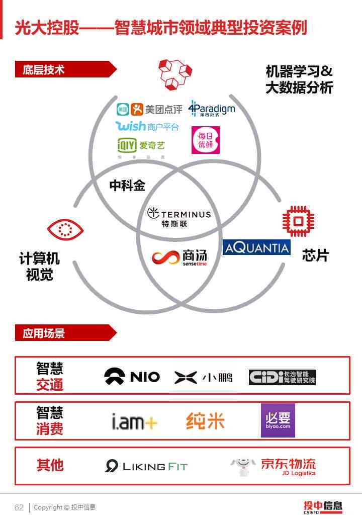能够读ppt生成报告的ai