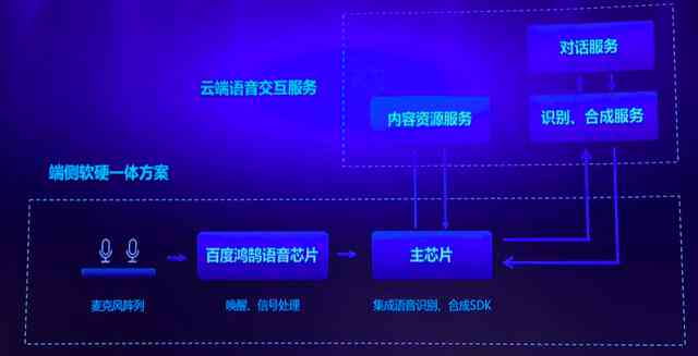 智能交互：AI驱动的虚拟人技术革新与应用