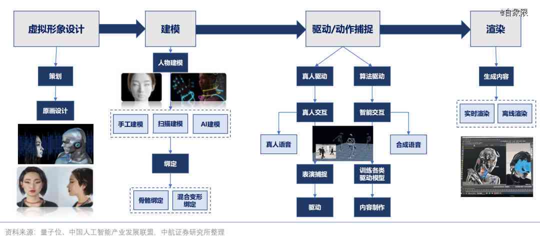 AI虚拟形象制作全攻略：从建模到交互，深度解析全方位制作流程与技巧