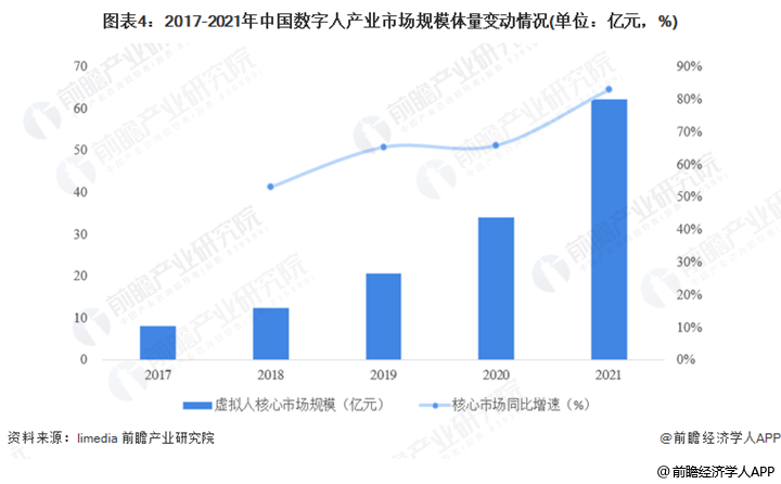 深入解析：AI虚拟人技术的应用、发展趋势与未来前景