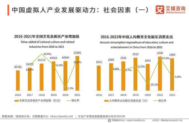 深入解析：AI虚拟人技术的应用、发展趋势与未来前景