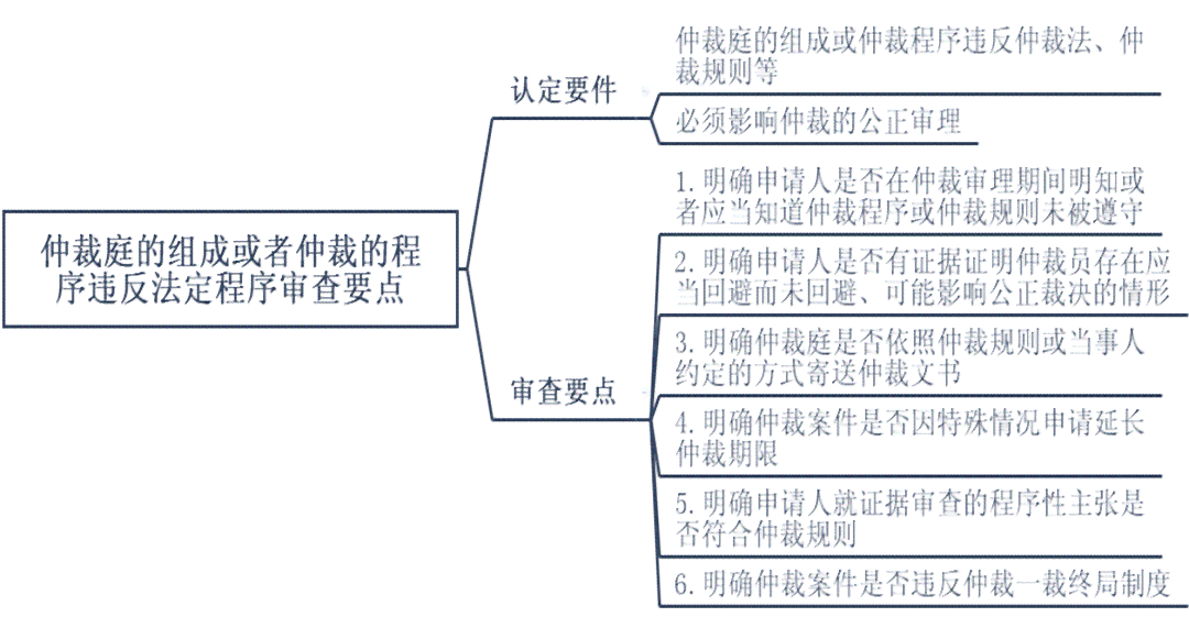 工伤认定不通过时的完整流程解析：从申请仲裁到法律诉讼的全方位指南