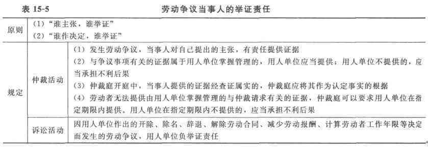 工伤认定争议：受害者如何承担举证责任