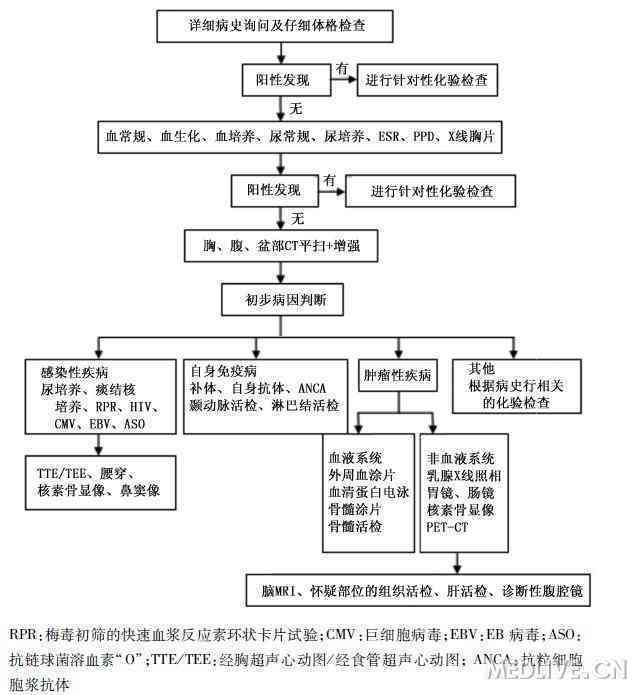 工伤认定流程详解：不认定工伤的情况、通知流程及     途径