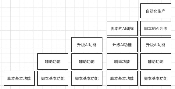 脚本ai生成分镜