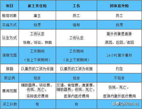 工伤认定失败后，雇主法律责任与赔偿义务解析