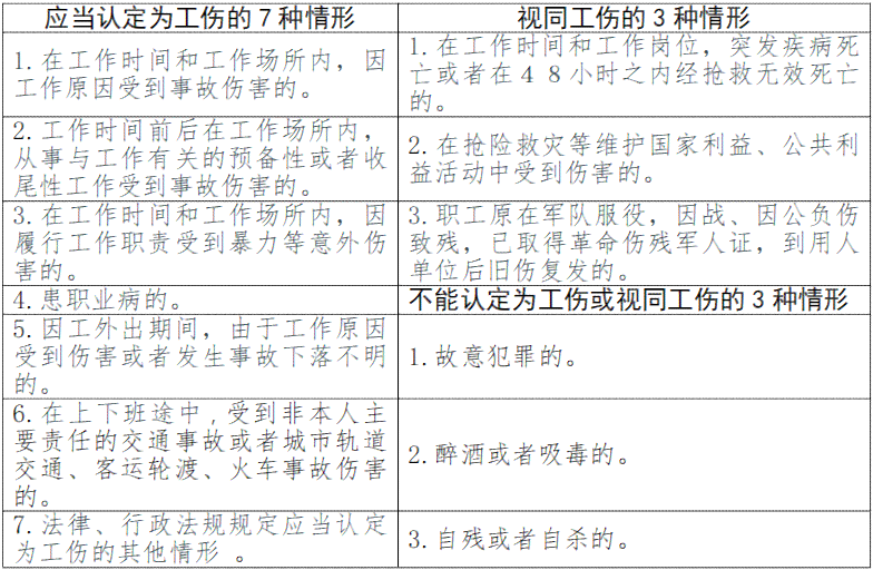 不认定工伤申请书怎么写：完整范文、模板及不认定条件与情形详解