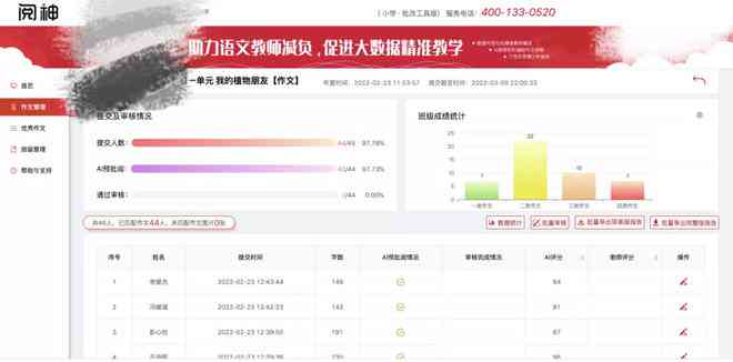 '智能在线作文批改与辅导系统'
